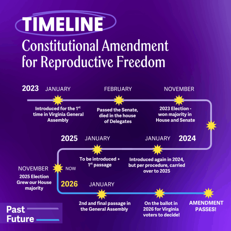 Constitutional Amendment timeline updated Nov 2025